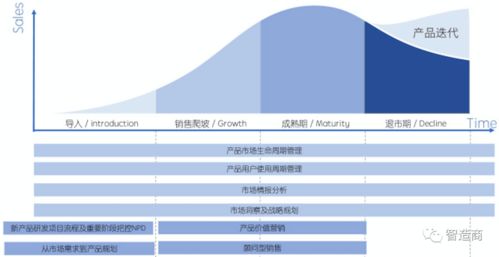麥總與智造商技術(shù)咨詢 智能制造時代的戰(zhàn)略伙伴